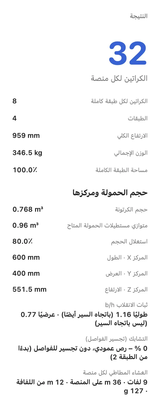 عمود النتائج في JetPallet: 32 كرتونة في المنصة، 8 في الطبقة الكاملة، 4 طبقات، ارتفاع كلي ‎959 mm، وزن إجمالي ‎346.5 kg، استغلال الحجم 80 %، مركز الثقل وثبات الانقلاب.