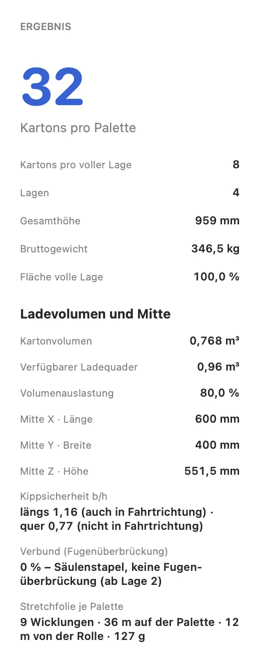 Verbund messbar machen